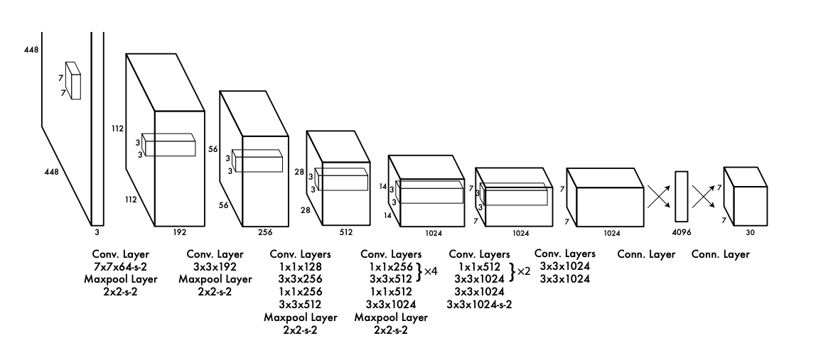 /assets/2021-03-11-yoloy.png