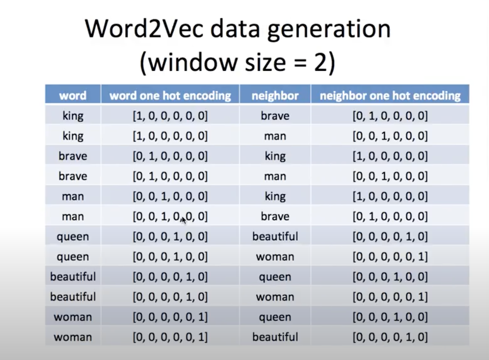 2021-03-14-word2vec2