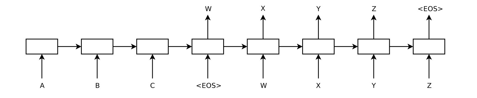 seq2seq structure