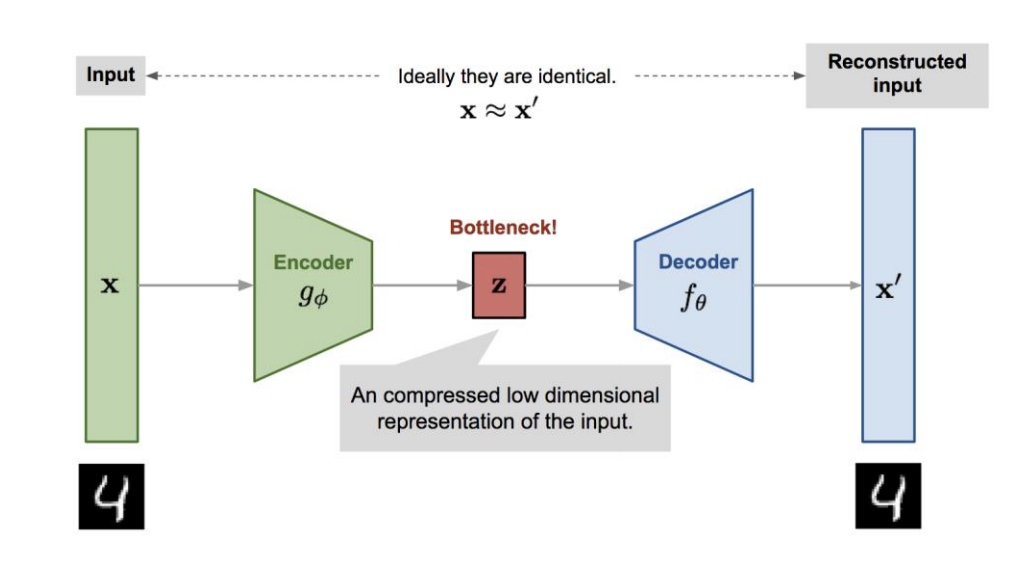 autoencoder structure