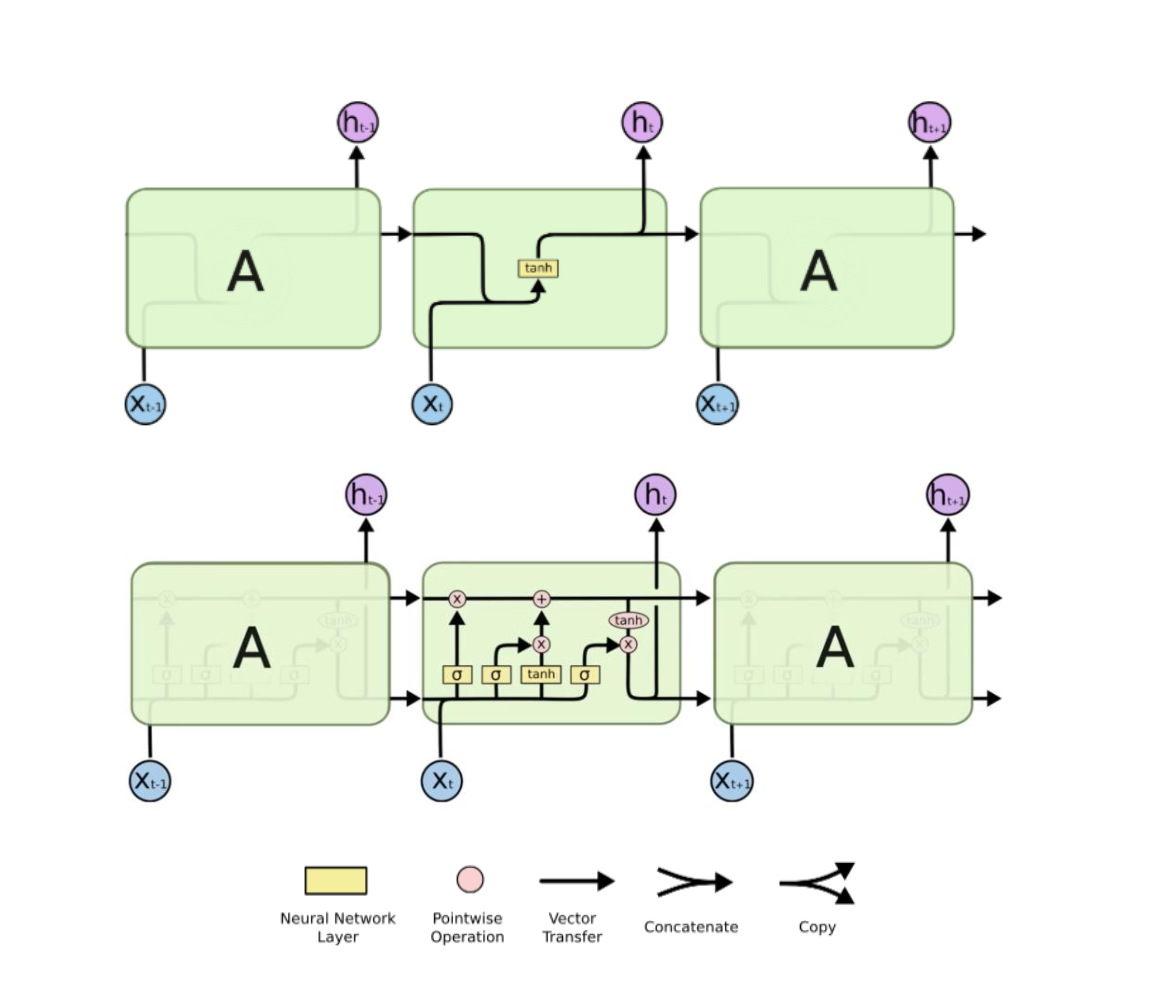 2021-05-05-lstm1