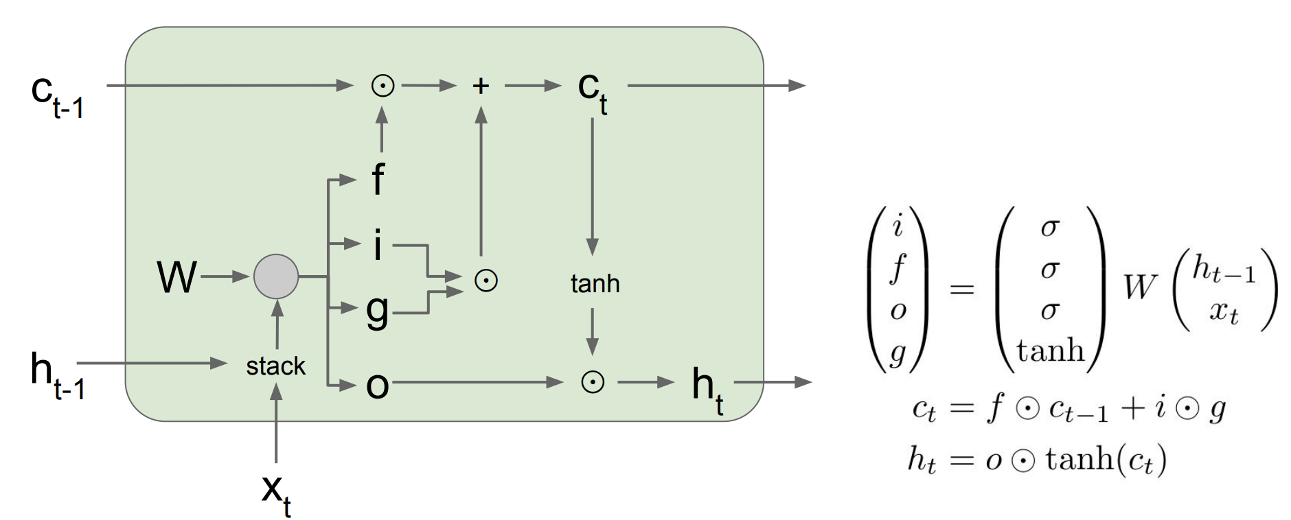 2021-05-06-lstm2