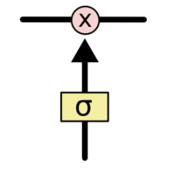 2021-05-06-lstm3