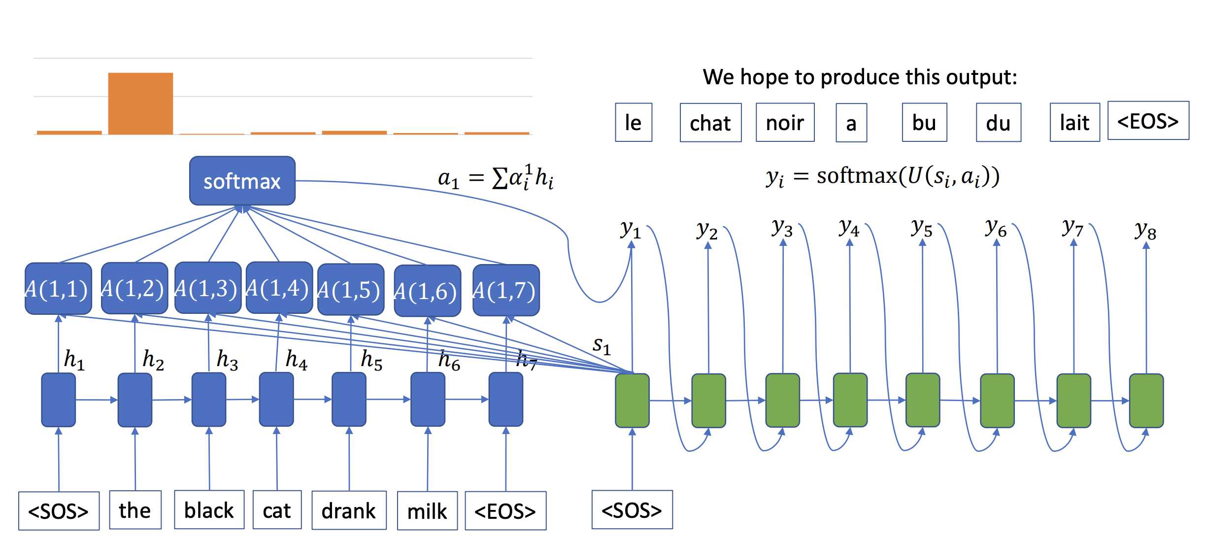 2021-05-06-seq2seq3